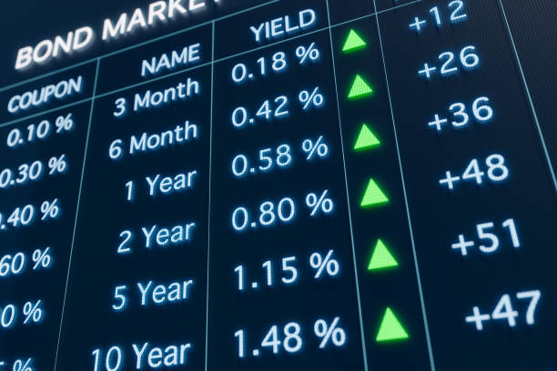 Global Bond Yields Ease as Falling Crude Prices Reinforce Expectations for Softer Inflation Ahead of Key Central Bank Meetings