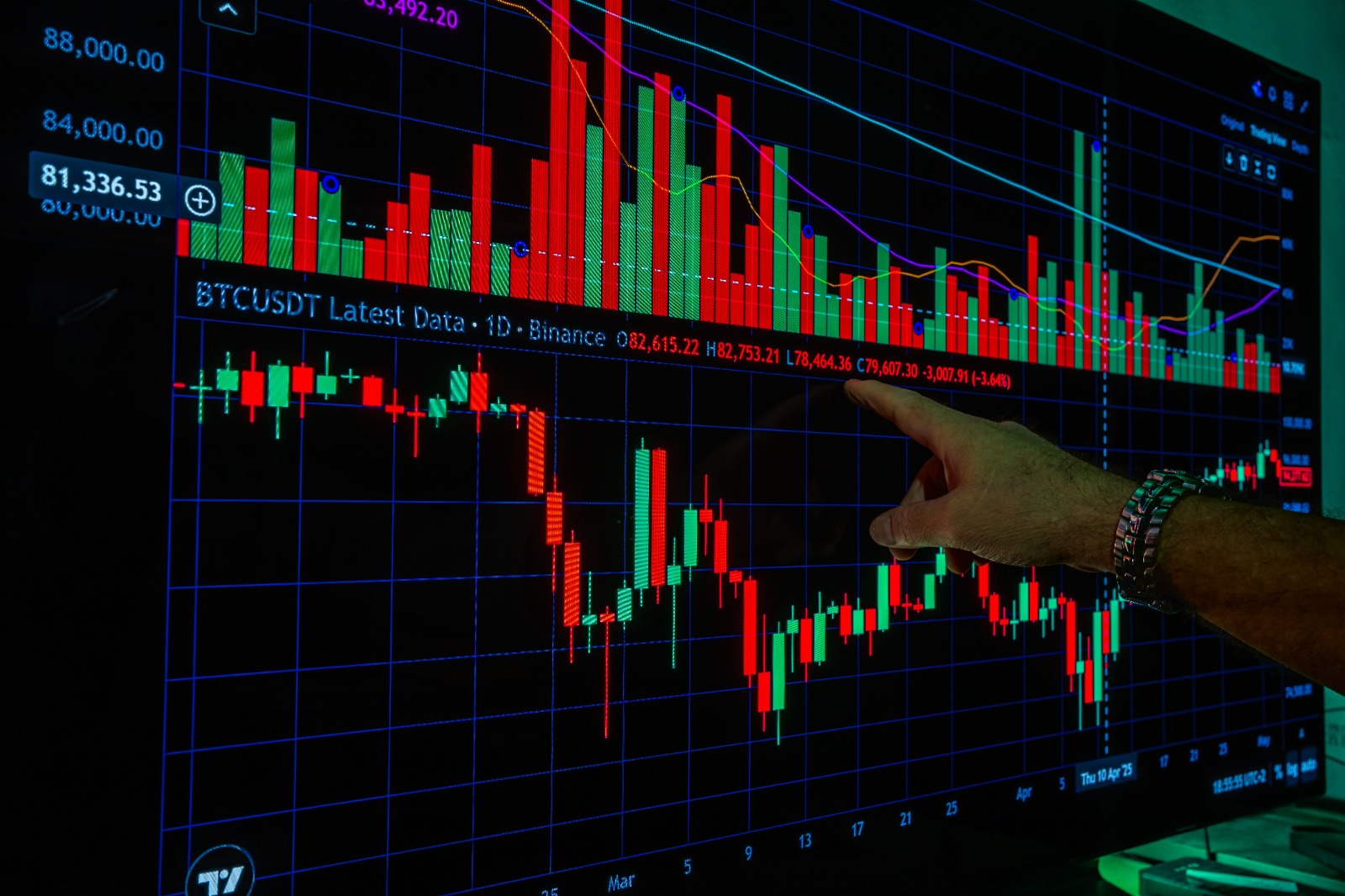 Iran Sanctions and Nvidia Earnings Put Global Markets on Alert as Investors Reassess Risk